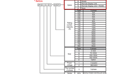 KONICS DPU series ordering info correction